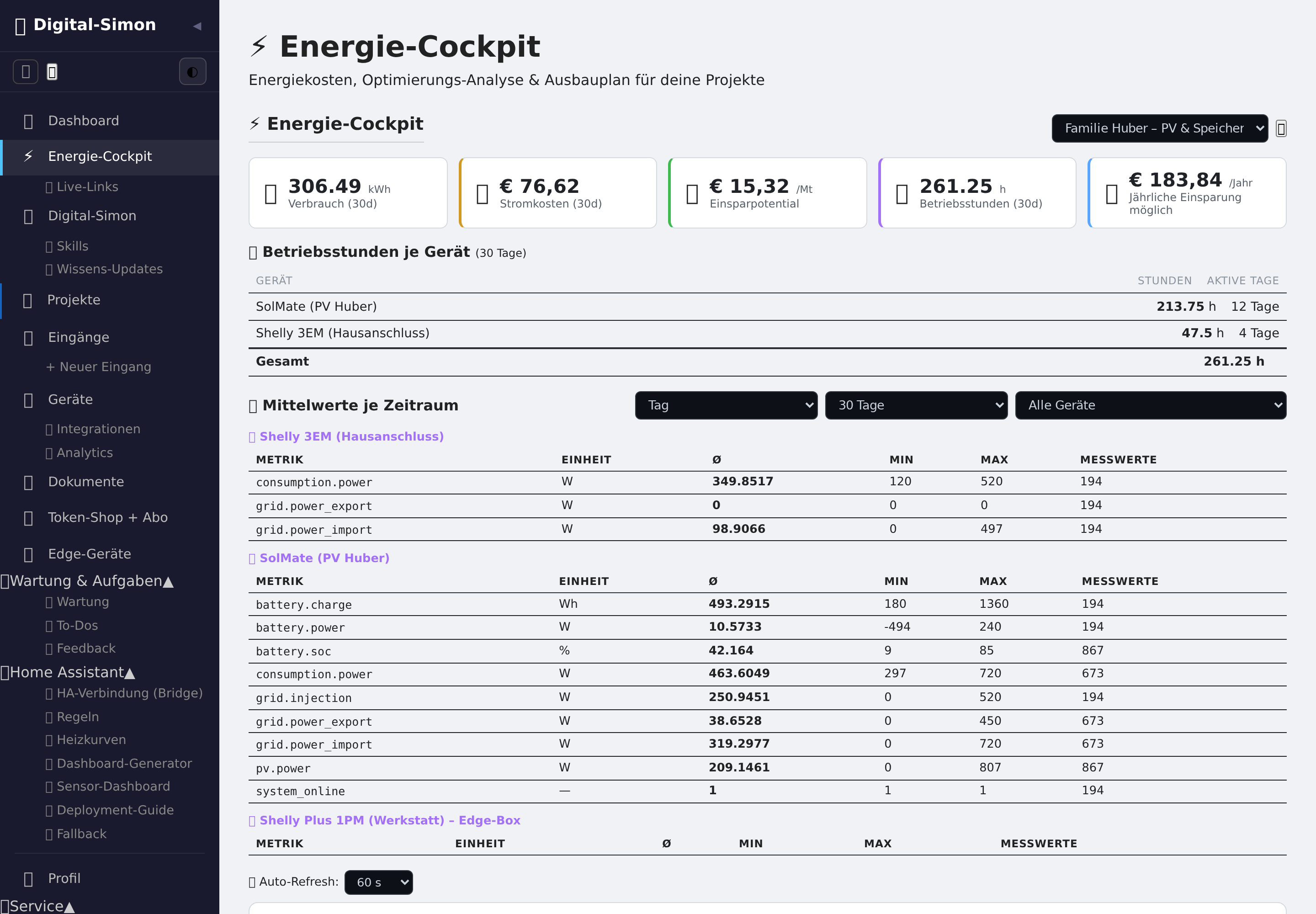 Auswertung mit Energiekosten, Einsparpotenzial und Betriebsstunden je Gerät