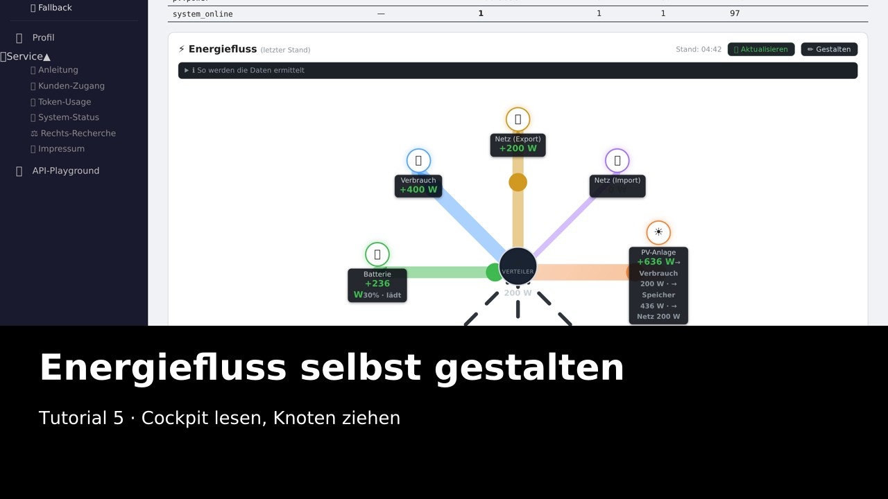Vorschaubild: Energie-Cockpit verstehen